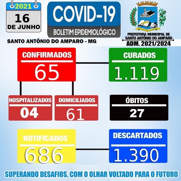 00 BOLETIM OFICIAL DA COVID